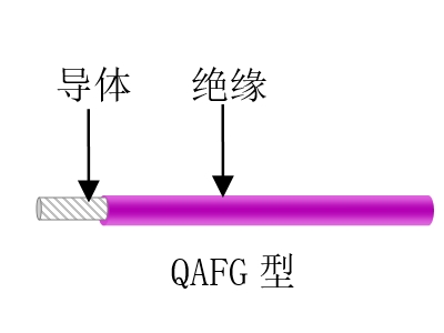 航空、航天用耐高溫抗輻射（屏蔽）輕型導(dǎo)線